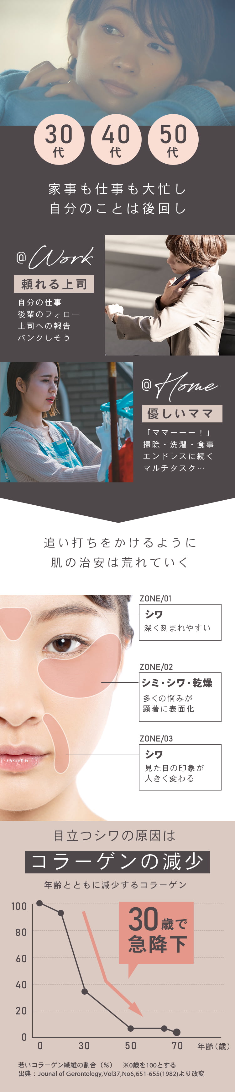 30代、40代、50代　家事も仕事も大忙し　自分のことは後回し